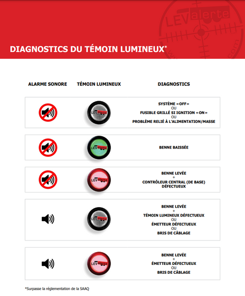 LA-222024 Avertisseur lumineux